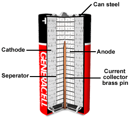 Alkaline+battery+diagram