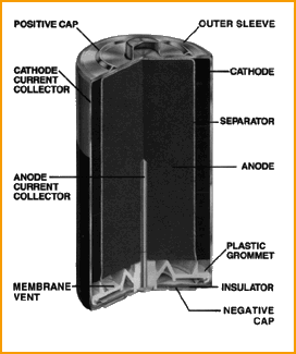 Alkaline+battery+construction