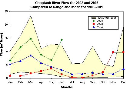 Flow+chop