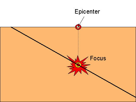 Map+position