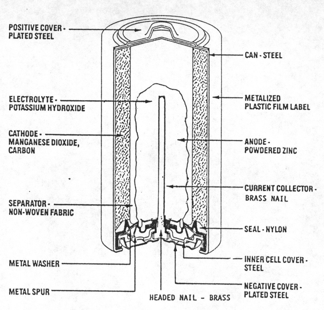 Alkaline+battery+construction