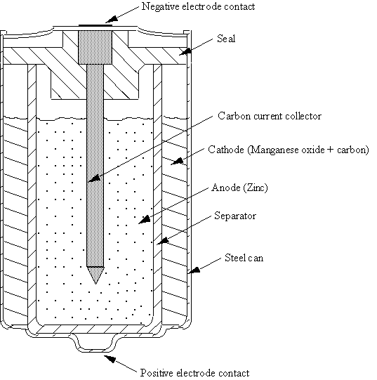 Alkaline+battery+cross+section