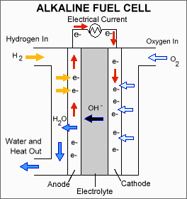 Alkaline+battery+diagram