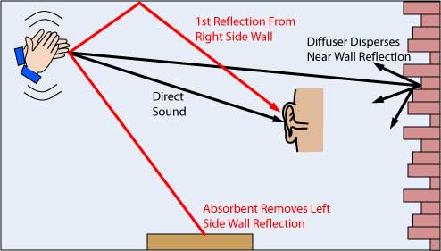 Acoustic+room+treatment