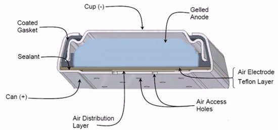 Alkaline+battery+cross+section