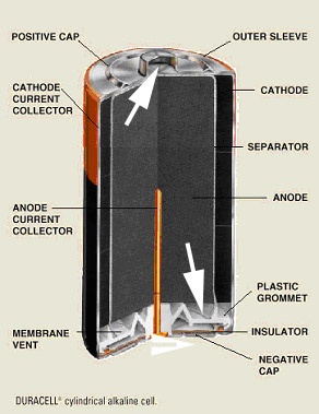 Alkaline+battery+construction