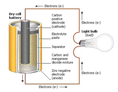 Alkaline+battery+diagram