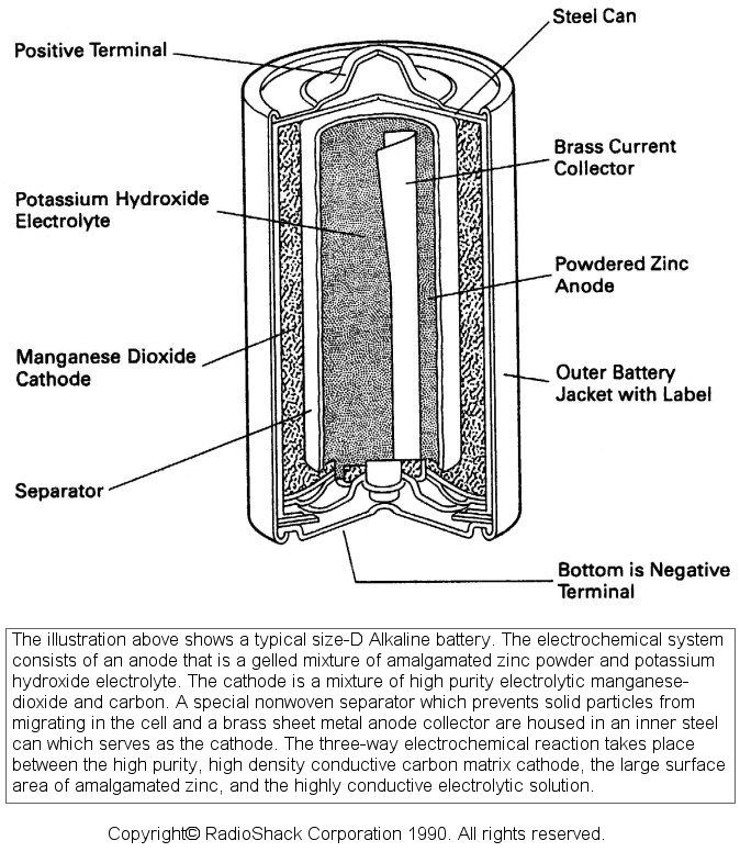 Alkaline+battery+construction