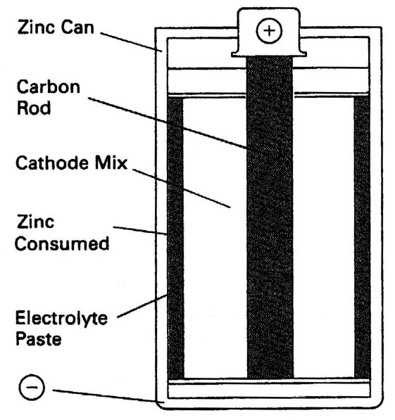 Alkaline+battery+construction