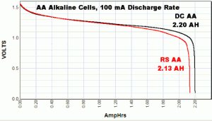 Alkaline+battery+schematic