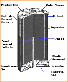 Alkaline+battery+construction