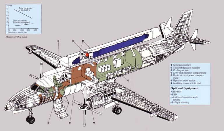 Aircrafts+of+pakistan+air+force